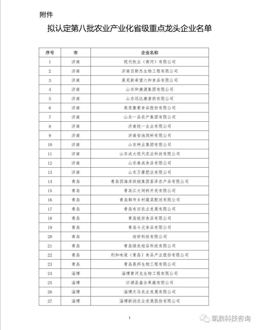 
第八批山东省农业工业化省级重点龙头企业名单公示“澳门人威尼斯3966”(图3)